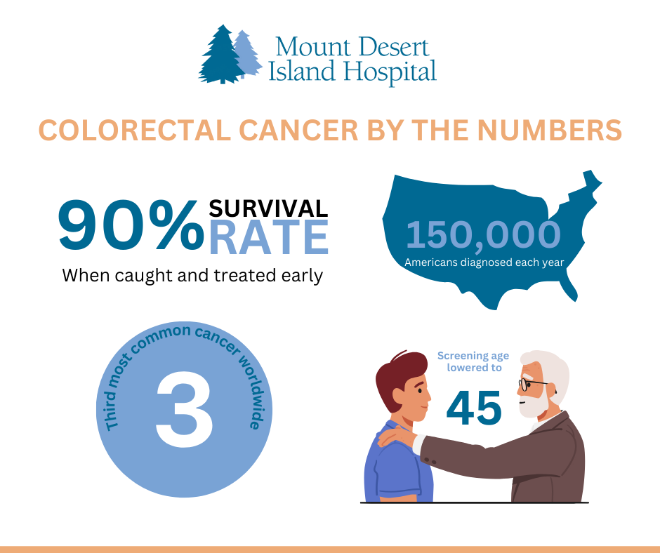 colorectal cancer facts